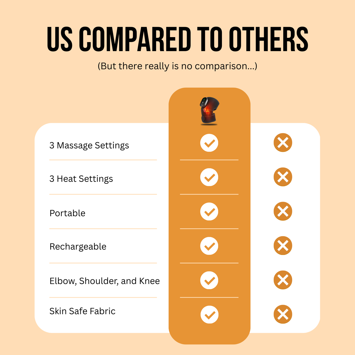 Boditize™ Heat + Massaging 3-in-1 Brace